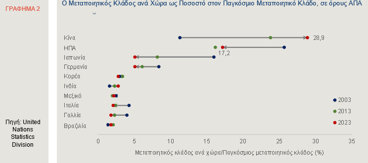Η κινεζική αντίδραση στους δασμούς Τραμπ και οι επιπτώσεις 3 Η κινεζική αντίδραση στους δασμούς Τραμπ και οι επιπτώσεις