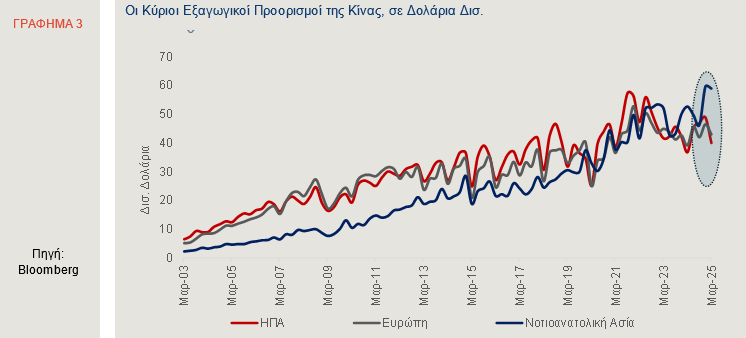 Η κινεζική αντίδραση στους δασμούς Τραμπ και οι επιπτώσεις 5 Η κινεζική αντίδραση στους δασμούς Τραμπ και οι επιπτώσεις