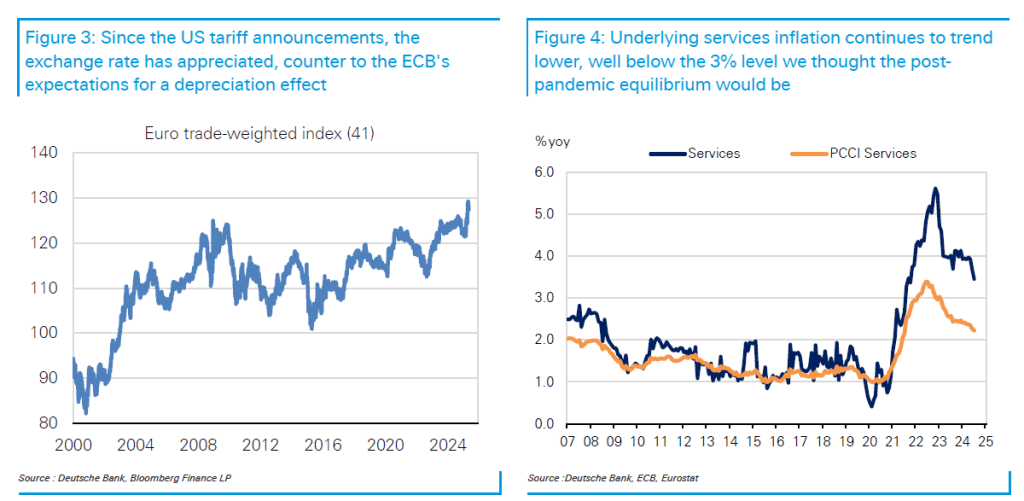 Αποπληθωρισμός ή ανθεκτικότητα: Το μεγάλο δίλημμα της ΕΚΤ 5 Αποπληθωρισμός ή ανθεκτικότητα: Το μεγάλο δίλημμα της ΕΚΤ