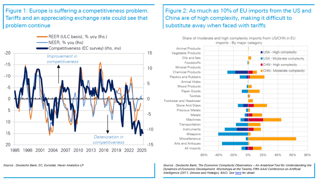 Αποπληθωρισμός ή ανθεκτικότητα: Το μεγάλο δίλημμα της ΕΚΤ 3 Αποπληθωρισμός ή ανθεκτικότητα: Το μεγάλο δίλημμα της ΕΚΤ