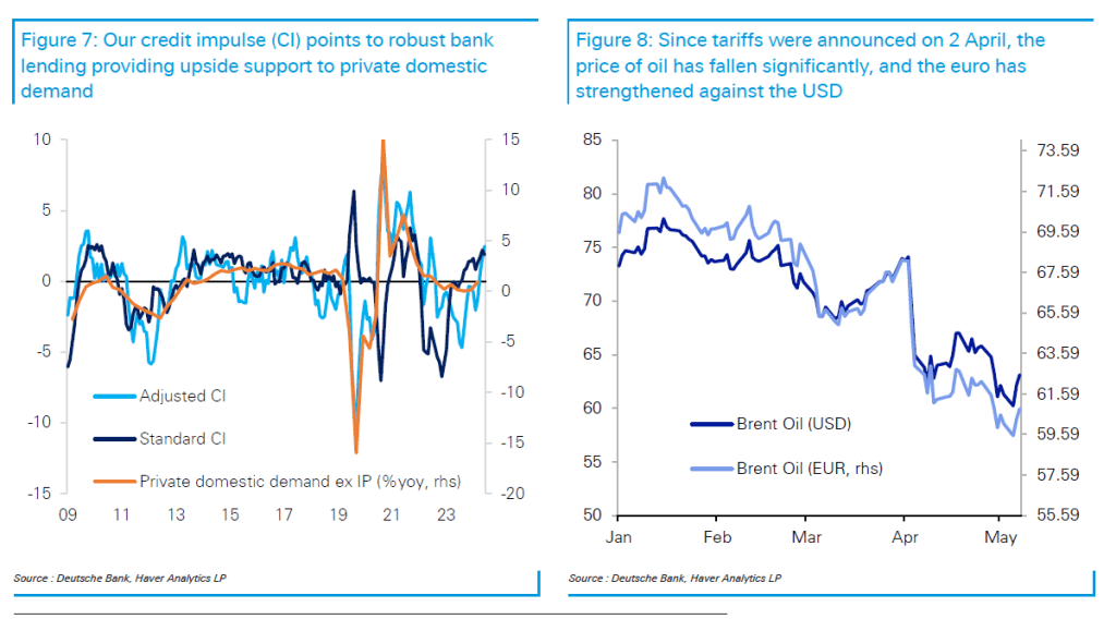 Αποπληθωρισμός ή ανθεκτικότητα: Το μεγάλο δίλημμα της ΕΚΤ 9 Αποπληθωρισμός ή ανθεκτικότητα: Το μεγάλο δίλημμα της ΕΚΤ