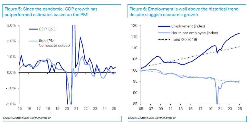 Αποπληθωρισμός ή ανθεκτικότητα: Το μεγάλο δίλημμα της ΕΚΤ 7 Αποπληθωρισμός ή ανθεκτικότητα: Το μεγάλο δίλημμα της ΕΚΤ