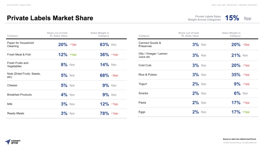 Σούπερ μάρκετ: Ακριβό σπορ οι online αγορές – Πόσο είναι η μέση παραγγελία 5 Σούπερ μάρκετ: Ακριβό σπορ οι online αγορές – Πόσο είναι η μέση παραγγελία
