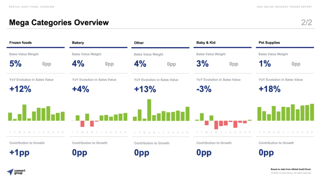 Σούπερ μάρκετ: Ακριβό σπορ οι online αγορές – Πόσο είναι η μέση παραγγελία 3 Σούπερ μάρκετ: Ακριβό σπορ οι online αγορές – Πόσο είναι η μέση παραγγελία