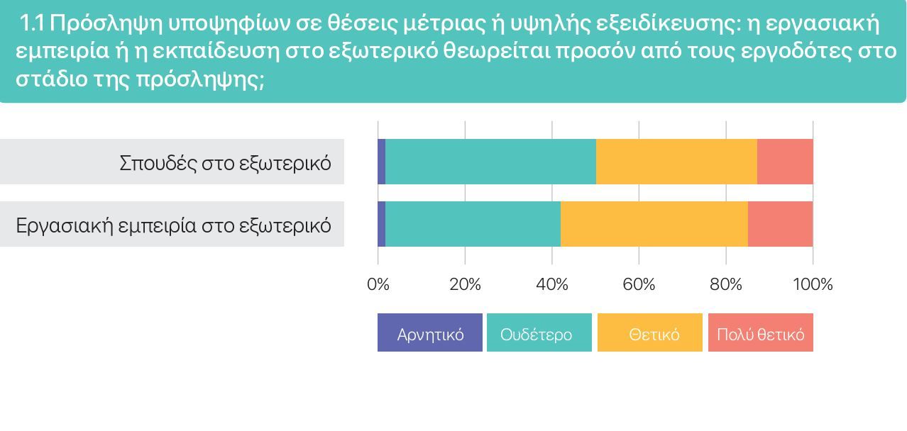 inForum: Το εγχώριο τοπίο στην απασχόληση και η περιορισμένη ζήτηση για επαναπατρισμό ταλέντων 3 inForum: Το εγχώριο τοπίο στην απασχόληση και η περιορισμένη ζήτηση για επαναπατρισμό ταλέντων