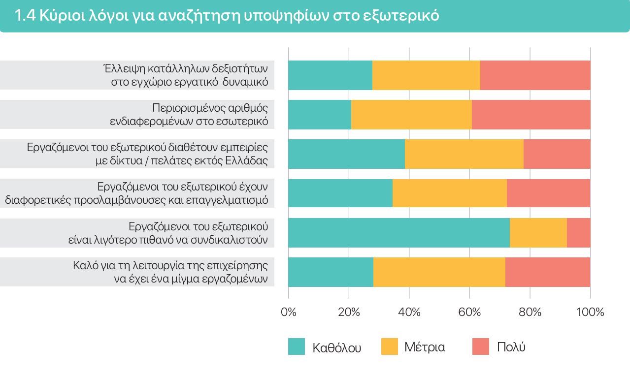 inForum: Το εγχώριο τοπίο στην απασχόληση και η περιορισμένη ζήτηση για επαναπατρισμό ταλέντων 5 inForum: Το εγχώριο τοπίο στην απασχόληση και η περιορισμένη ζήτηση για επαναπατρισμό ταλέντων