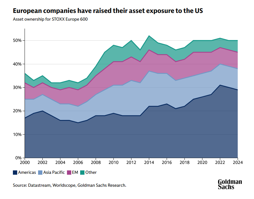 Οι τρεις κλάδοι που ξεχωρίζει η Goldman Sachs στις ευρωπαϊκές αγορές 3 Οι τρεις κλάδοι που ξεχωρίζει η Goldman Sachs στις ευρωπαϊκές αγορές