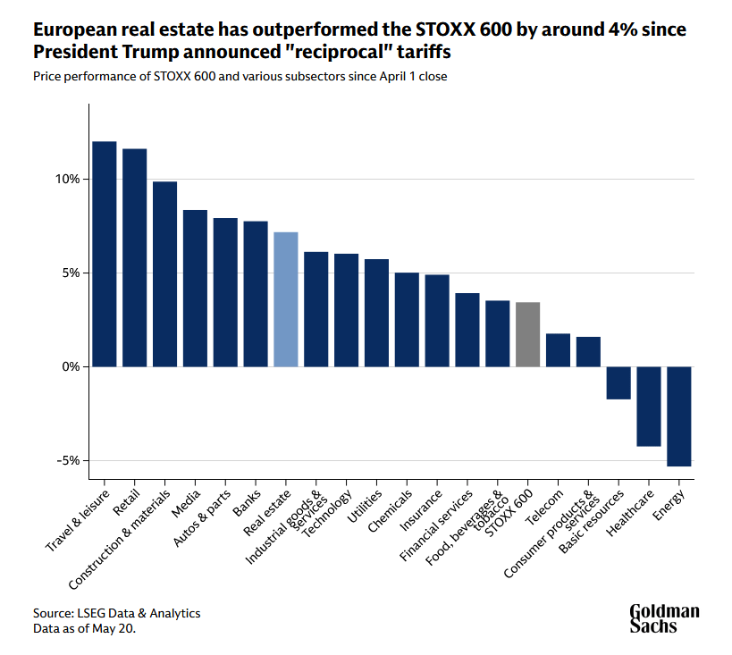 Οι τρεις κλάδοι που ξεχωρίζει η Goldman Sachs στις ευρωπαϊκές αγορές 7 Οι τρεις κλάδοι που ξεχωρίζει η Goldman Sachs στις ευρωπαϊκές αγορές