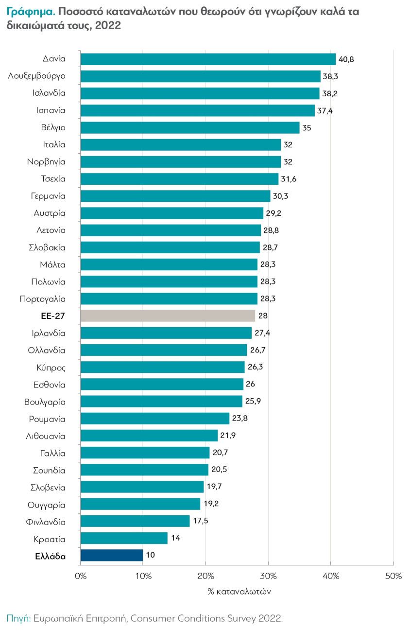 Πώς λειτουργούν οι Ανεξάρτητες Αρχές στην Ελλάδα; - Γιατί είναι σημαντικός ο ρόλος τους στην οικονομία 3 Πώς λειτουργούν οι Ανεξάρτητες Αρχές στην Ελλάδα; - Γιατί είναι σημαντικός ο ρόλος τους στην οικονομία