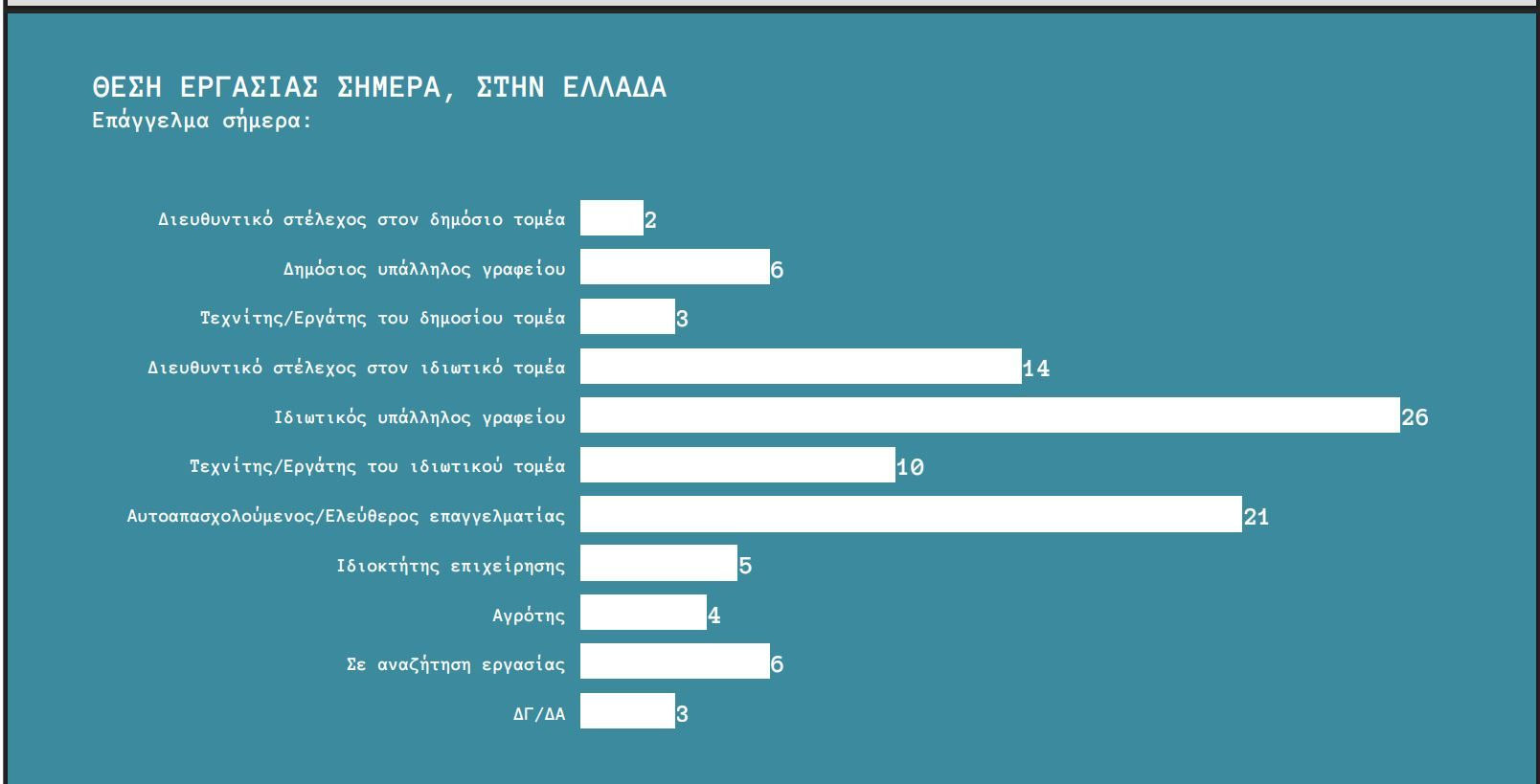 ΙnForum: Τα επαγγέλματα του brain drain και του brain regain 5 ΙnForum: Τα επαγγέλματα του brain drain και του brain regain