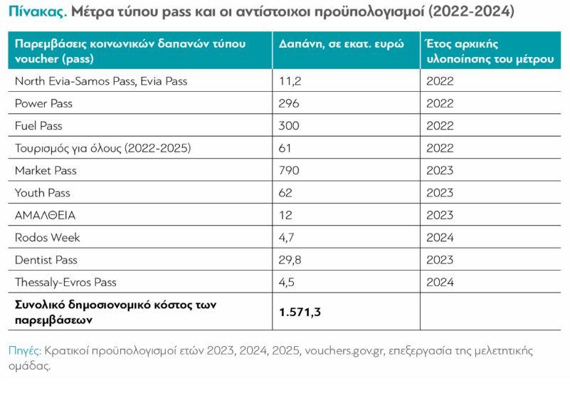 Επιδόματα: Κατακερματισμένα και αναποτελεσματικά παρά τις μεταρρυθμίσεις 7 Επιδόματα: Κατακερματισμένα και αναποτελεσματικά παρά τις μεταρρυθμίσεις