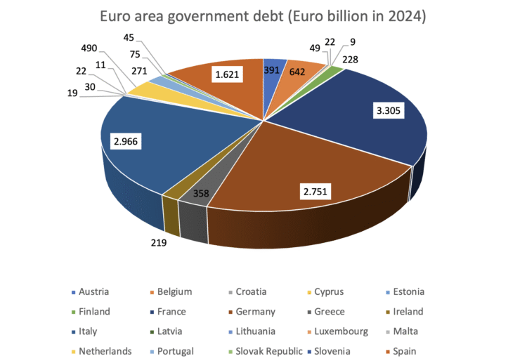 Η φιλοδοξία της Ευρώπης για το ευρώ - Μια ριψοκίνδυνη προσπάθεια για «υπερβολικά προνόμια»