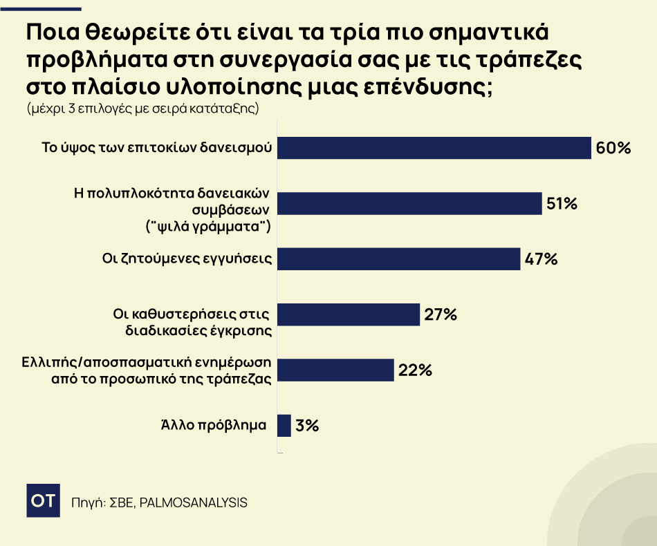 Σε εχθρικό κλίμα επενδύει η ελληνική βιομηχανία 9 Σε εχθρικό κλίμα επενδύει η ελληνική βιομηχανία