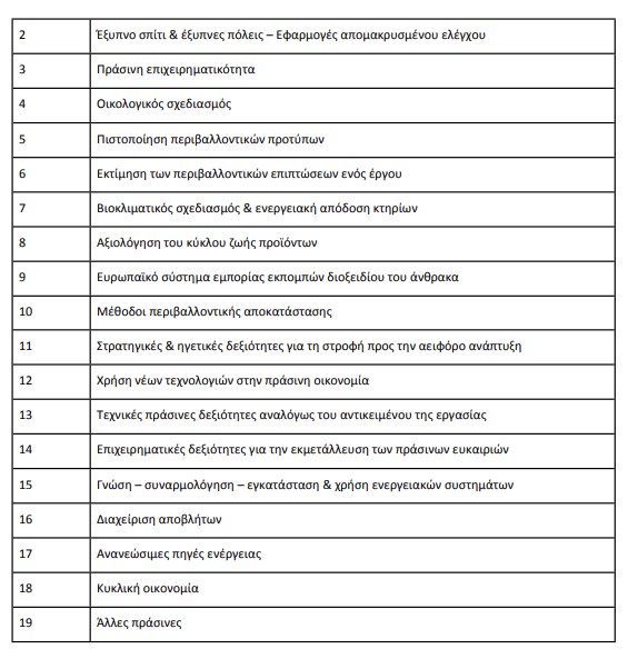 Voucher ΔΥΠΑ 750 ευρώ: "Η πληρωμή γίνεται άπαξ" 5 Voucher ΔΥΠΑ 750 ευρώ: "Η πληρωμή γίνεται άπαξ"