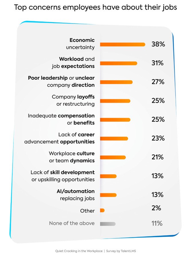 «Quiet cracking»: Το ύπουλο σύμπτωμα της σταδιακής εξάντλησης που έφερε η υπερεντατικοποίηση στην εργασία 3 «Quiet cracking»: Το ύπουλο σύμπτωμα της σταδιακής εξάντλησης που έφερε η υπερεντατικοποίηση στην εργασία