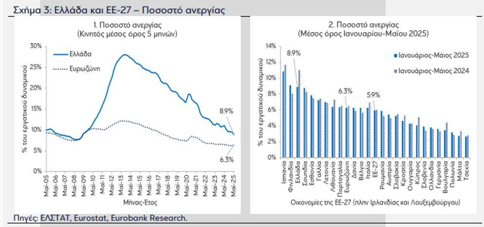 Πληθωρισμός: Γιατί δεν πέφτει - Τι τον επηρεάζει 5 Πληθωρισμός: Γιατί δεν πέφτει - Τι τον επηρεάζει