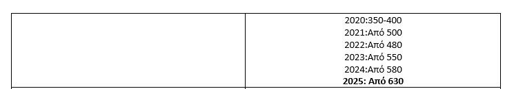 Φοιτητική Στέγη: Ξεκινάει το «σαφάρι» για αναζήτηση κατοικίας - Πού συμφέρει η συγκατοίκηση 7 Φοιτητική Στέγη: Ξεκινάει το «σαφάρι» για αναζήτηση κατοικίας - Πού συμφέρει η συγκατοίκηση