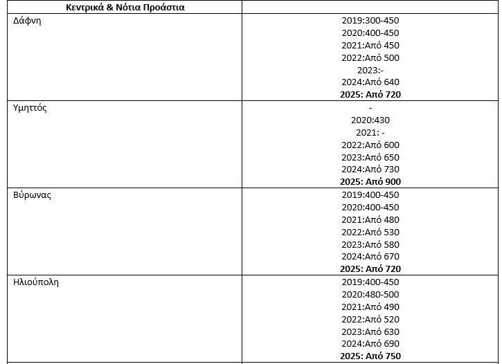 Φοιτητική Στέγη: Ξεκινάει το «σαφάρι» για αναζήτηση κατοικίας - Πού συμφέρει η συγκατοίκηση 9 Φοιτητική Στέγη: Ξεκινάει το «σαφάρι» για αναζήτηση κατοικίας - Πού συμφέρει η συγκατοίκηση