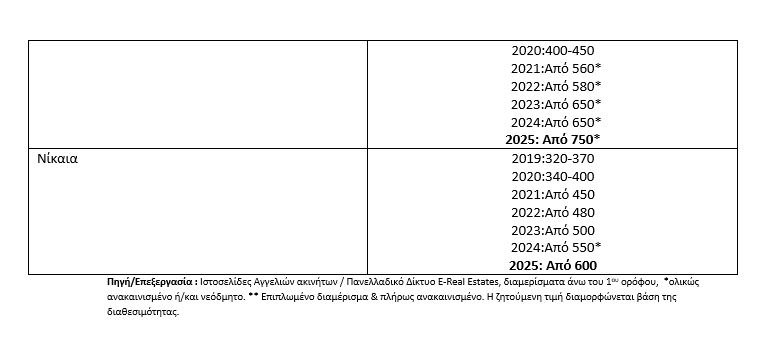 Φοιτητική Στέγη: Ξεκινάει το «σαφάρι» για αναζήτηση κατοικίας - Πού συμφέρει η συγκατοίκηση 13 Φοιτητική Στέγη: Ξεκινάει το «σαφάρι» για αναζήτηση κατοικίας - Πού συμφέρει η συγκατοίκηση