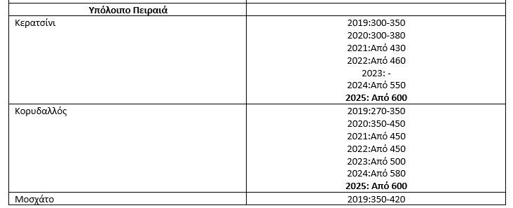 Φοιτητική Στέγη: Ξεκινάει το «σαφάρι» για αναζήτηση κατοικίας - Πού συμφέρει η συγκατοίκηση 11 Φοιτητική Στέγη: Ξεκινάει το «σαφάρι» για αναζήτηση κατοικίας - Πού συμφέρει η συγκατοίκηση