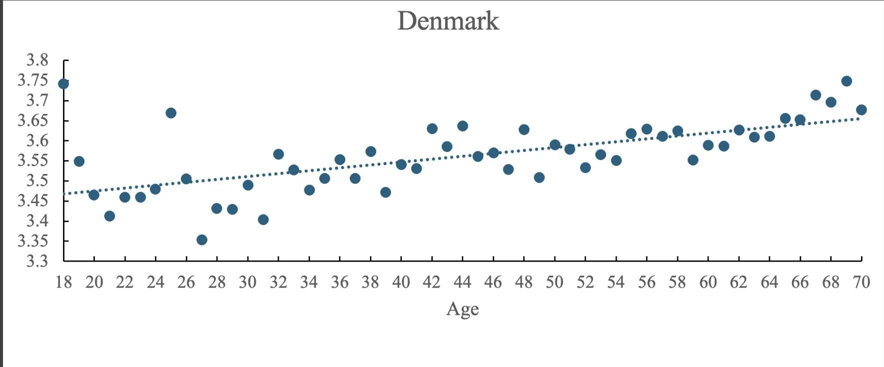 Ευημερία: Πόσο ικανοποιημένοι είμαστε με τη ζωή μας; Διευρύνεται το χάσμα Βορρά-Νότου 3 Ευημερία: Πόσο ικανοποιημένοι είμαστε με τη ζωή μας; Διευρύνεται το χάσμα Βορρά-Νότου