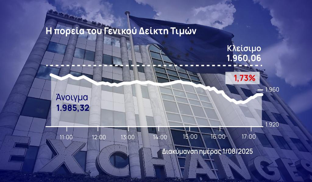 Βουτιά άνω των 500 μονάδων για τον Dow Jones - Ναυάγιο στις ευρωαγορές 3 Βουτιά άνω των 500 μονάδων για τον Dow Jones - Ναυάγιο στις ευρωαγορές