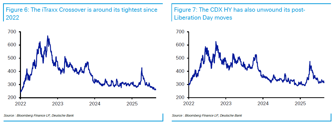 Οι 5 στρεβλώσεις στις αγορές που χτυπούν «καμπανάκι» 7 Deutsche Bank