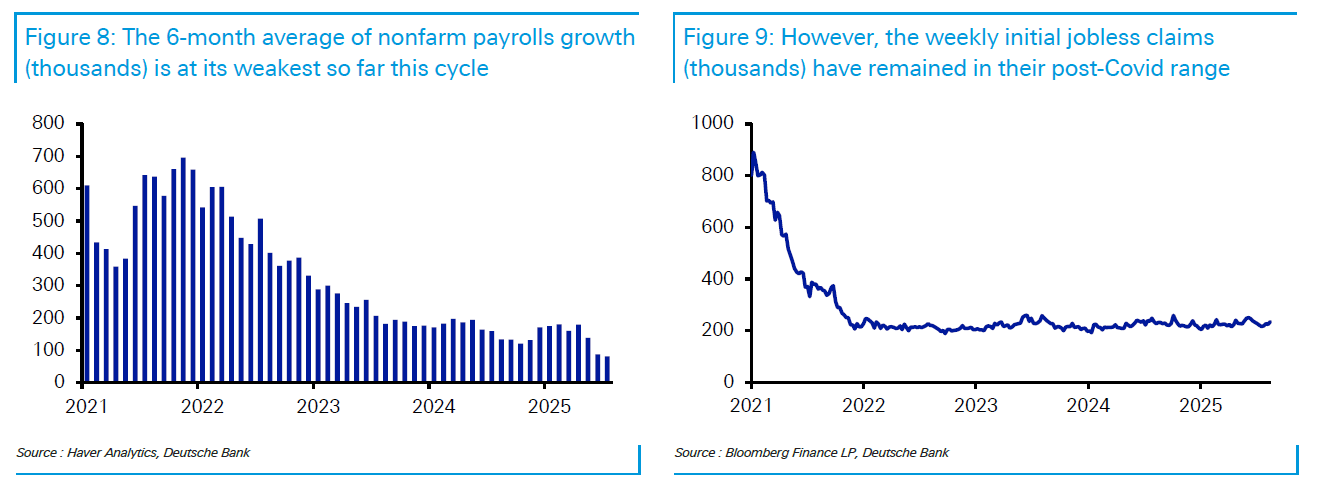 Οι 5 στρεβλώσεις στις αγορές που χτυπούν «καμπανάκι» 9 Deutsche Bank