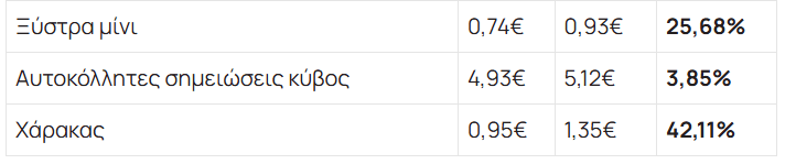 Ο βαρύς Σεπτέμβρης της (μη) δωρεάν παιδείας – Τα σχολικά είδη είναι η κορυφή του παγόβουνου των εξόδων 5 Ο βαρύς Σεπτέμβρης της (μη) δωρεάν παιδείας – Τα σχολικά είδη είναι η κορυφή του παγόβουνου των εξόδων