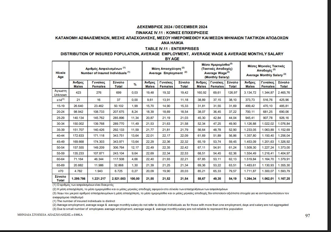Από πού κόβουν τα νοικοκυριά για να βγει ο μήνας - Γιατί βαθμολογούν αρνητικά τα μέτρα της ΔΕΘ 5 Από πού κόβουν τα νοικοκυριά για να βγει ο μήνας - Γιατί βαθμολογούν αρνητικά τα μέτρα της ΔΕΘ