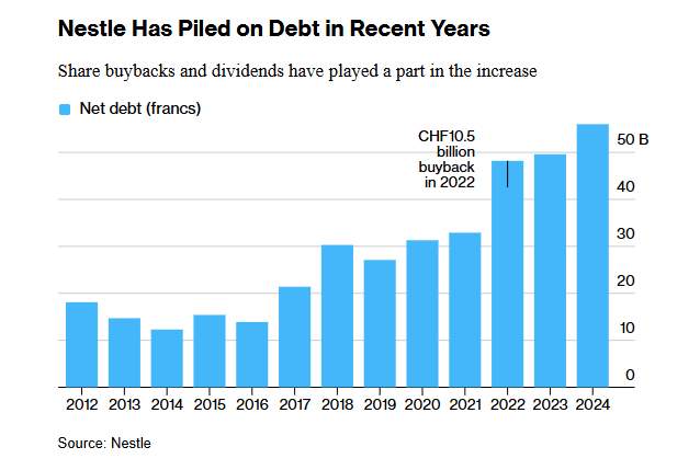 Nestlé: Ο εφιάλτης για τη μεγαλύτερη εταιρεία τροφίμων στον κόσμο 2 Nestlé: Ο εφιάλτης για τη μεγαλύτερη εταιρεία τροφίμων στον κόσμο