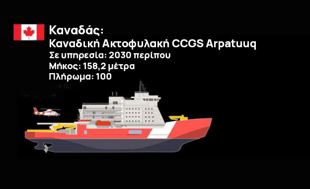 Κούρσα «εξοπλισμών» στα παγοθραυστικά - Τι παίζει στην Αρκτική 7 Κούρσα «εξοπλισμών» στα παγοθραυστικά - Τι παίζει στην Αρκτική