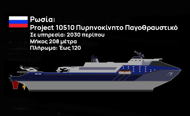 Κούρσα «εξοπλισμών» στα παγοθραυστικά - Τι παίζει στην Αρκτική 11 Κούρσα «εξοπλισμών» στα παγοθραυστικά - Τι παίζει στην Αρκτική