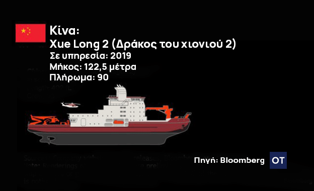 Κούρσα «εξοπλισμών» στα παγοθραυστικά - Τι παίζει στην Αρκτική 13 Κούρσα «εξοπλισμών» στα παγοθραυστικά - Τι παίζει στην Αρκτική