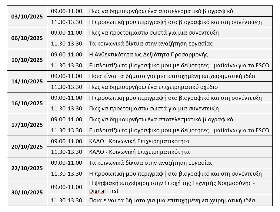 ΔΥΠΑ: 172 εργαστήρια συμβουλευτικής τον Οκτώβριο 9 ΔΥΠΑ: 172 εργαστήρια συμβουλευτικής τον Οκτώβριο
