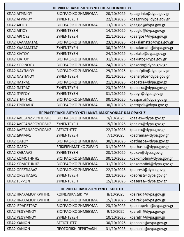 ΔΥΠΑ: 172 εργαστήρια συμβουλευτικής τον Οκτώβριο 7 ΔΥΠΑ: 172 εργαστήρια συμβουλευτικής τον Οκτώβριο