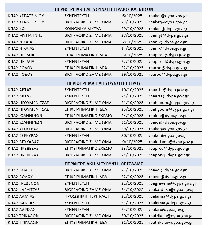 ΔΥΠΑ: 172 εργαστήρια συμβουλευτικής τον Οκτώβριο 5 ΔΥΠΑ: 172 εργαστήρια συμβουλευτικής τον Οκτώβριο