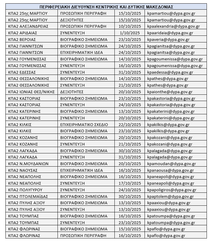 ΔΥΠΑ: 172 εργαστήρια συμβουλευτικής τον Οκτώβριο 3 ΔΥΠΑ: 172 εργαστήρια συμβουλευτικής τον Οκτώβριο