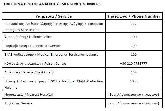 Αυστηρότερες οι προδιαγραφές για τα ακίνητα τύπου Airbnb – Τι αναφέρει η εγκύκλιος 5 Airbnb