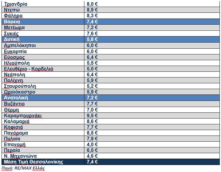 Καίνε οι τιμές στα ενοίκια: Πόσο αυξήθηκαν, ποιες είναι οι πιο ακριβές περιοχές [πίνακας]