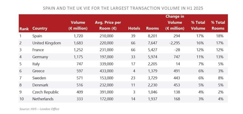 Γιατί βαριά πορτοφόλια επενδύουν σε ξενοδοχεία 3 Γιατί βαριά πορτοφόλια επενδύουν σε ξενοδοχεία