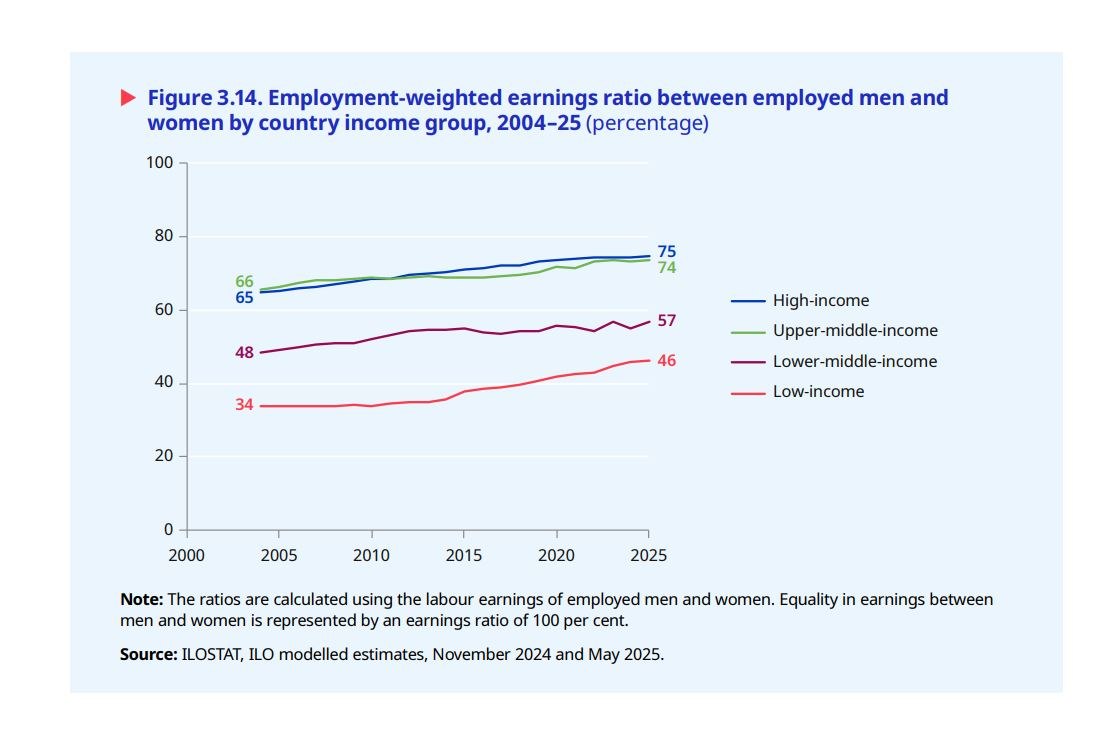 Διεθνής Οργάνωση Εργασίας: Το 1% του πληθυσμού έχει το 38% του πλούτου - Οι ανισότητες στην Ελλάδα 3 Διεθνής Οργάνωση Εργασίας: Το 1% του πληθυσμού έχει το 38% του πλούτου - Οι ανισότητες στην Ελλάδα
