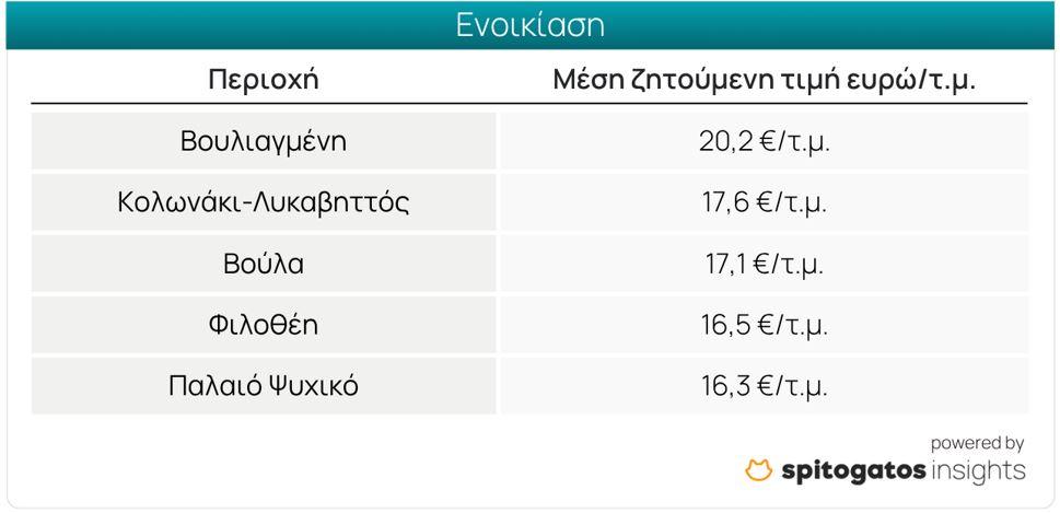Ακίνητα: Ποιες είναι οι ακριβότερες και οι φθηνότερες περιοχές ενοικίασης και πώλησης 11 Ακίνητα: Ποιες είναι οι ακριβότερες και οι φθηνότερες περιοχές ενοικίασης και πώλησης
