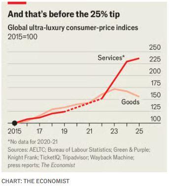 Γιατί οι σούπερ πλούσιοι εγκαταλείπουν τη χλιδή 5 Γιατί οι σούπερ πλούσιοι εγκαταλείπουν τη χλιδή