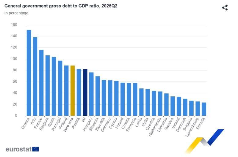ΕΛΣΤΑΤ: Με δημοσιονομικό πλεόνασμα 1,2% έκλεισε το 2024 3 ΕΛΣΤΑΤ: Με δημοσιονομικό πλεόνασμα 1,2% έκλεισε το 2024