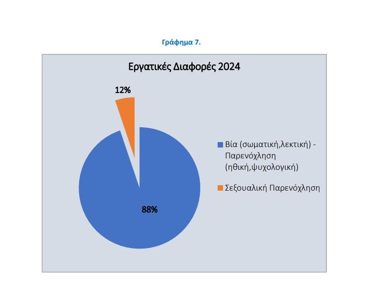 Όταν σου κάνουν τον εργασιακό βίο αβίωτο: Γιατί αυξάνεται το mobbing στους χώρους δουλειάς 6 Όταν σου κάνουν τον εργασιακό βίο αβίωτο: Γιατί αυξάνεται το mobbing στους χώρους δουλειάς