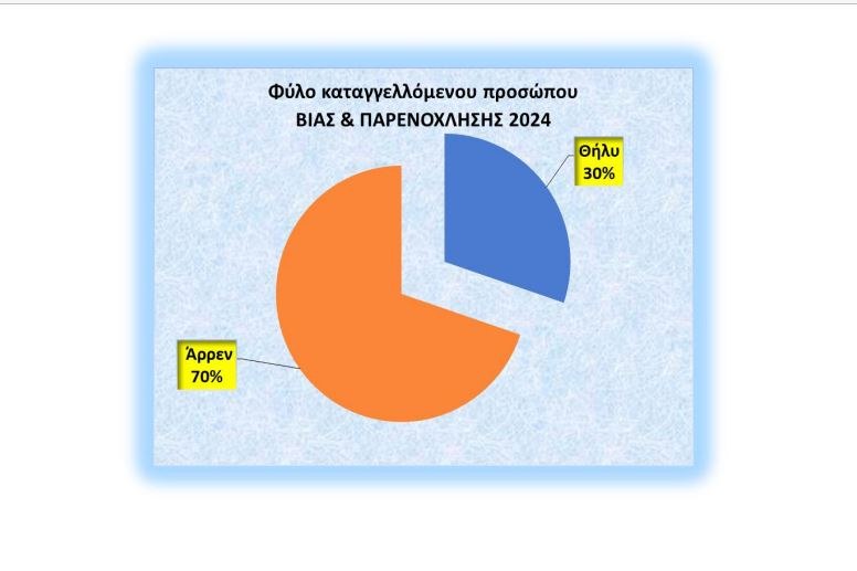 Όταν σου κάνουν τον εργασιακό βίο αβίωτο: Γιατί αυξάνεται το mobbing στους χώρους δουλειάς 4 Όταν σου κάνουν τον εργασιακό βίο αβίωτο: Γιατί αυξάνεται το mobbing στους χώρους δουλειάς