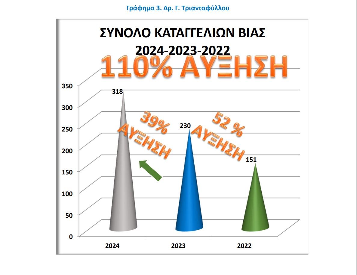 Όταν σου κάνουν τον εργασιακό βίο αβίωτο: Γιατί αυξάνεται το mobbing στους χώρους δουλειάς 2 Όταν σου κάνουν τον εργασιακό βίο αβίωτο: Γιατί αυξάνεται το mobbing στους χώρους δουλειάς