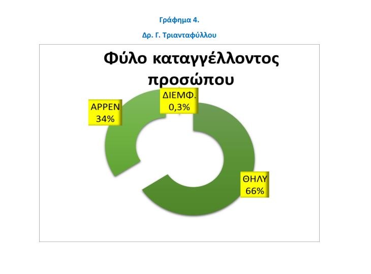 Όταν σου κάνουν τον εργασιακό βίο αβίωτο: Γιατί αυξάνεται το mobbing στους χώρους δουλειάς 3 Όταν σου κάνουν τον εργασιακό βίο αβίωτο: Γιατί αυξάνεται το mobbing στους χώρους δουλειάς