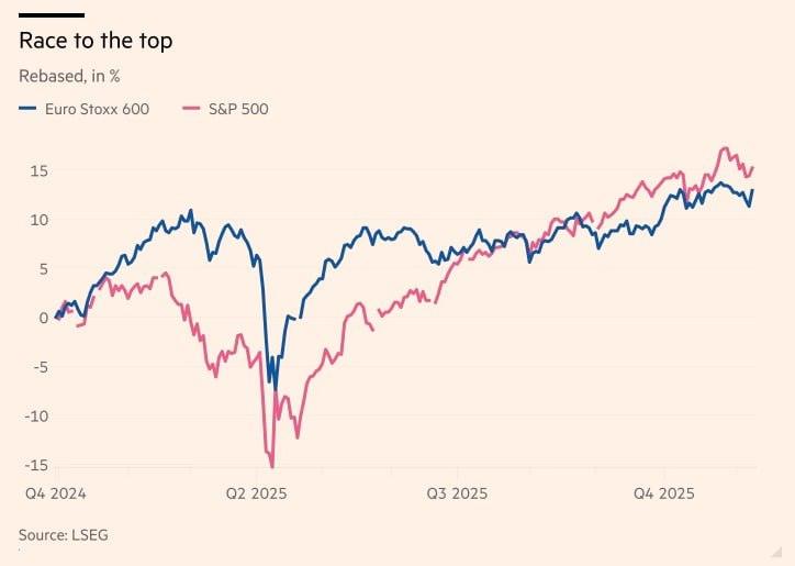 Ευρώπη vs ΗΠΑ - Ποιες μετοχές θα κόψουν πρώτες το νήμα; 2 Ευρώπη vs ΗΠΑ - Ποιες μετοχές θα κόψουν πρώτες το νήμα;